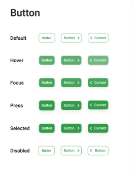 Nuasol button states: default, hover, focus, press, selected, disabled